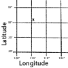 thumbnail chart links to larger chart for plotting latitude and longitude